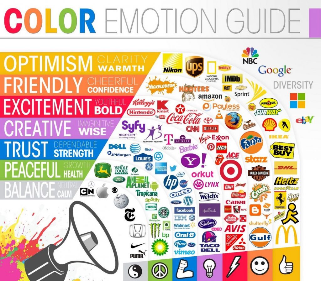 Color Emotion Guide chart featuring colors and what they represent.